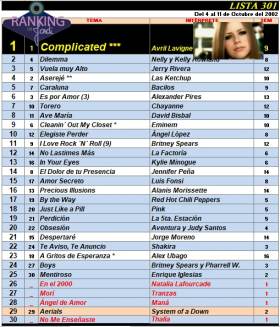 Ranking 301 de 2002
